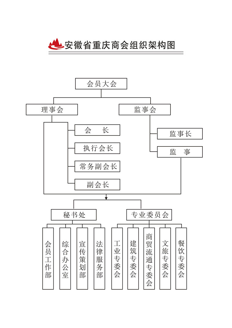 组织架构图s.jpg